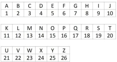Zahlen-Buchstaben-Code